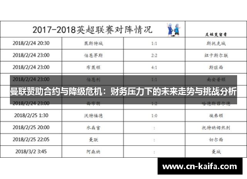 曼联赞助合约与降级危机：财务压力下的未来走势与挑战分析