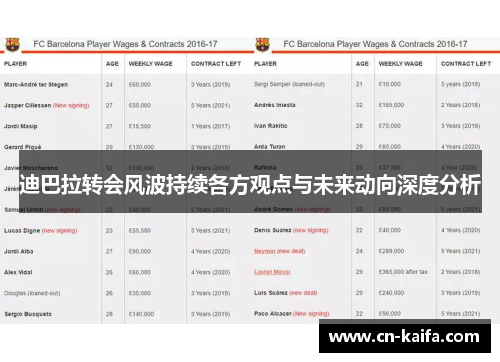 迪巴拉转会风波持续各方观点与未来动向深度分析